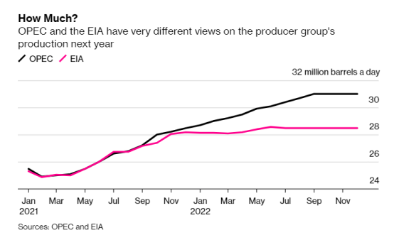 欧洲疫情再度升温,暴跌之后的油价还有希望么?